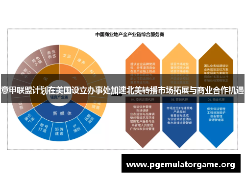 意甲联盟计划在美国设立办事处加速北美转播市场拓展与商业合作机遇
